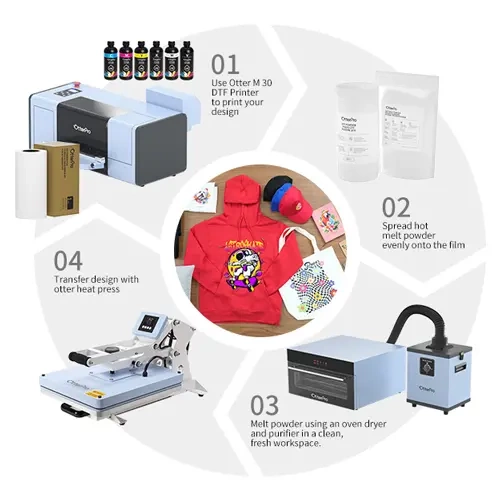 Drucker Otter DTF M 30